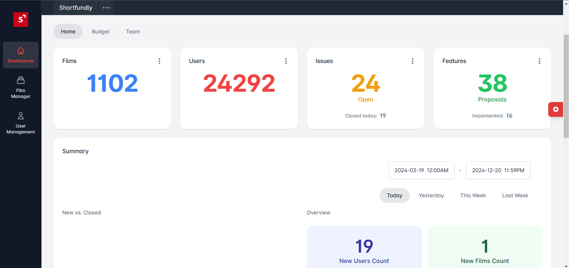 Feature Dashboard